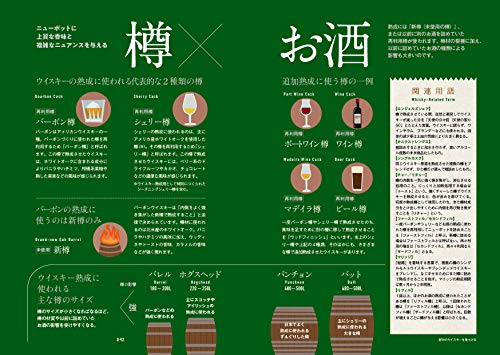 はじめてのひとり飲み バーとウイスキーの素敵バイブル 4