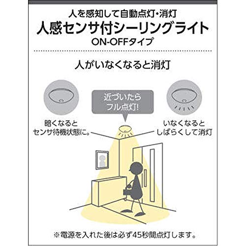 小型シーリング 3
