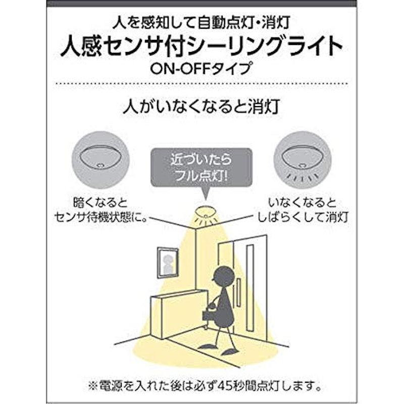 小型シーリング 3