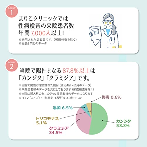 性病検査キット B-BH  3
