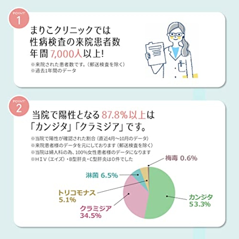 性病検査キット B-BH 3