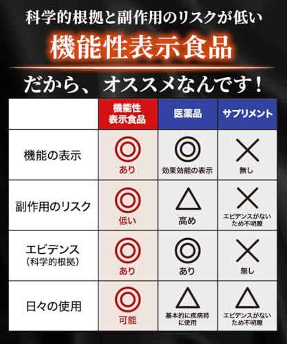 体脂ガードEX 5