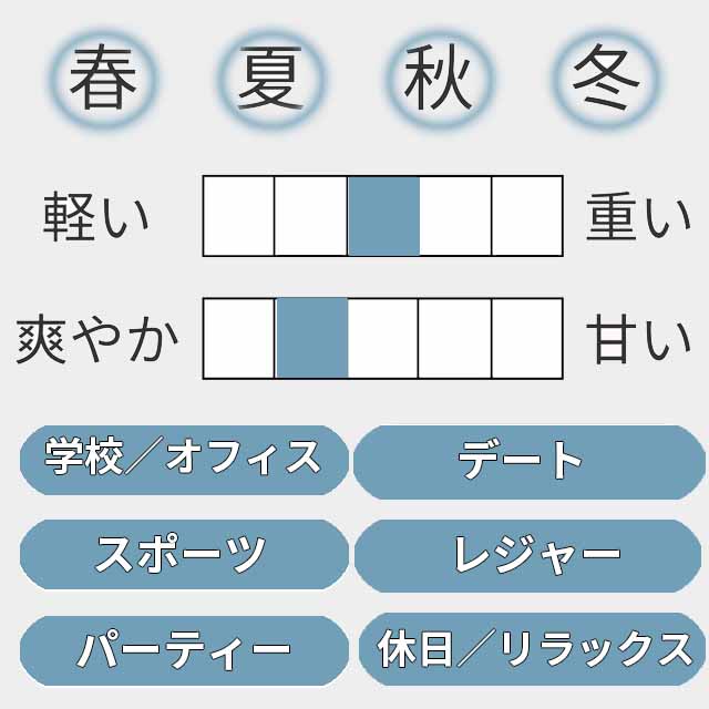 オードゥ トワレット 2