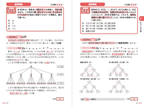 イモヅル式 応用情報技術者午前 コンパクト演習 4