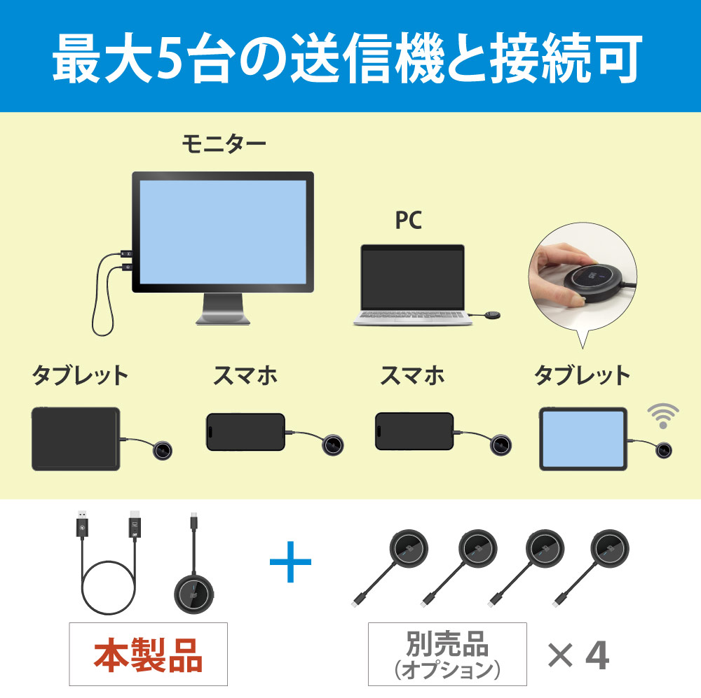 ワイヤレス HDMI送受信機 5