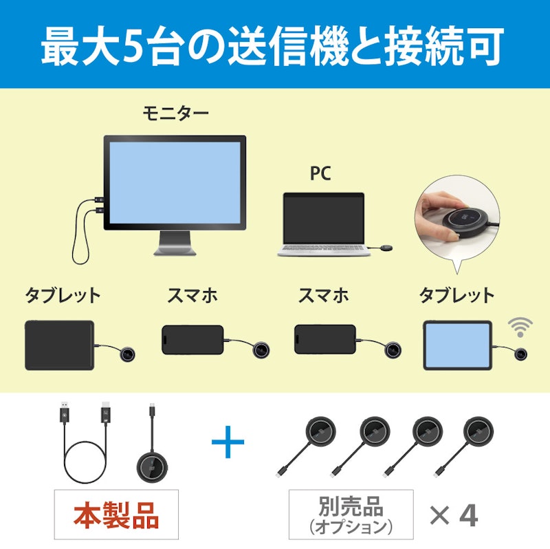 ワイヤレス HDMI送受信機 5