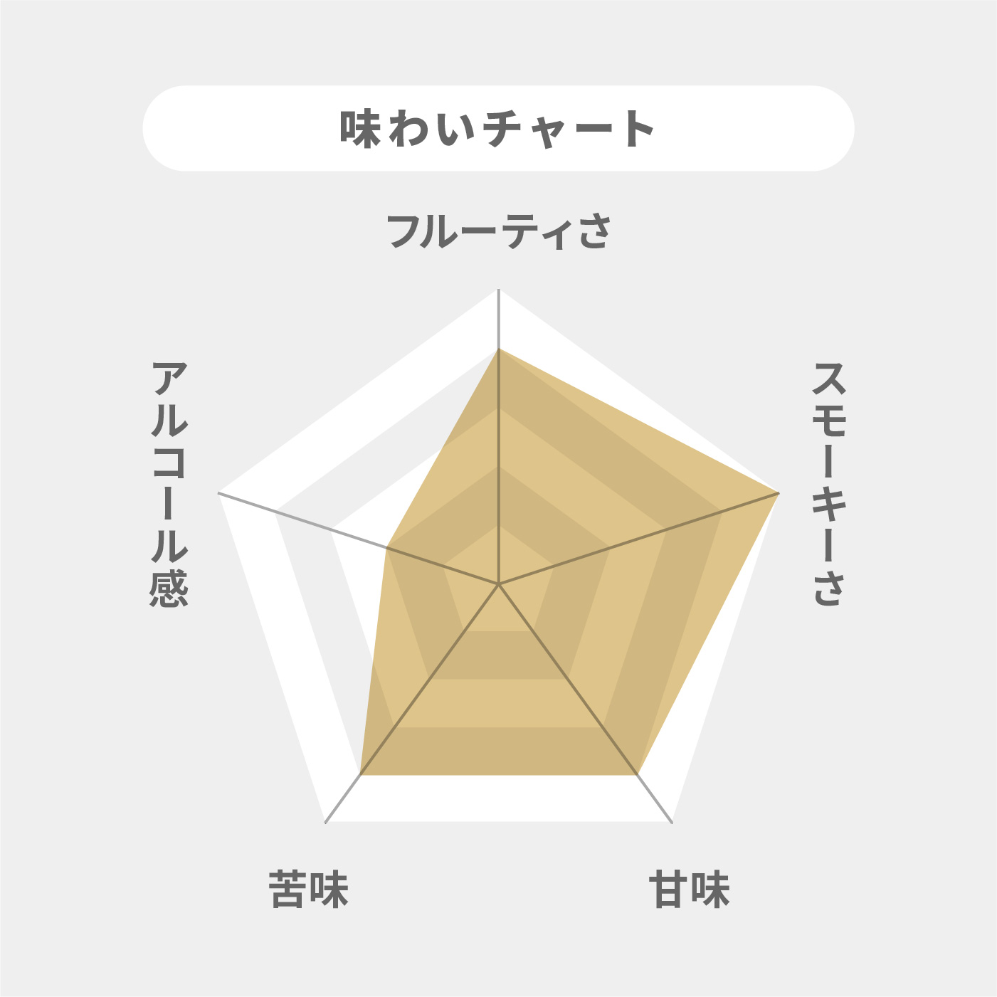ボウモア 12年 2