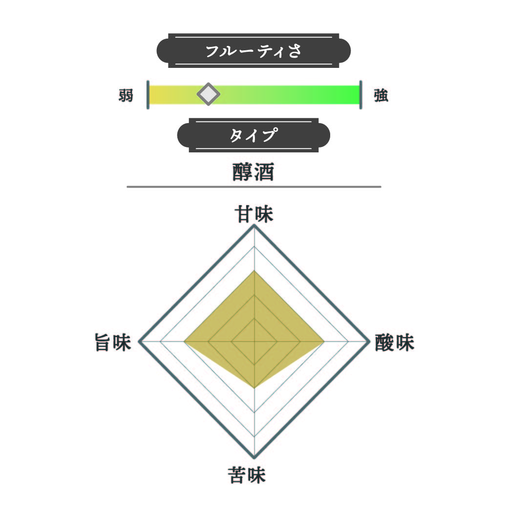 仙禽 オーガニック ナチュール 2