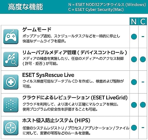 NOD32アンチウイルス 3