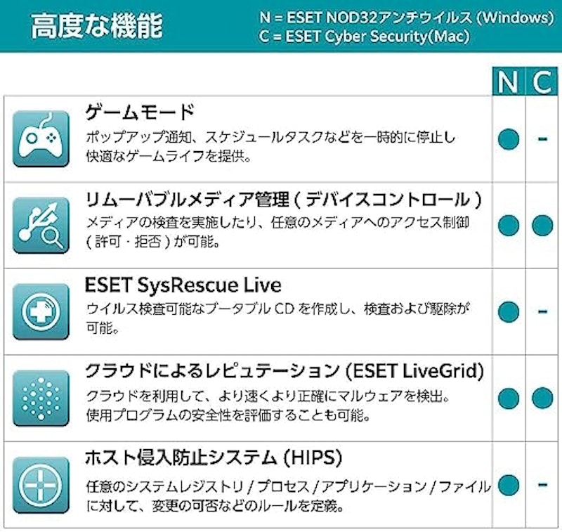 NOD32アンチウイルス 3