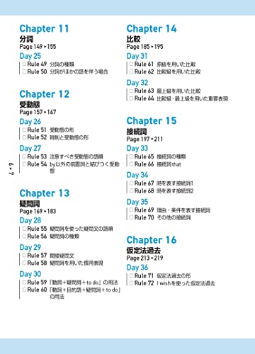 キク中学英文法 4