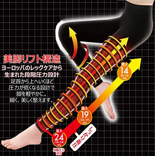 メディカルリンパレギンス 2