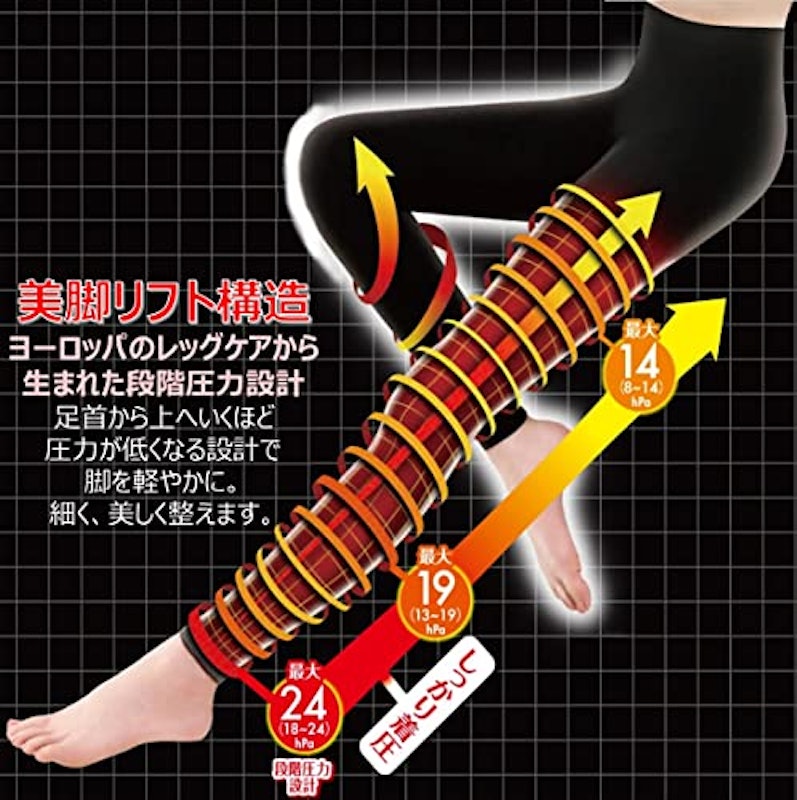 メディカルリンパレギンス 2