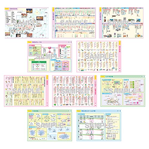 マグネットパーク×旺文社 B4おふろポスターマグネットシート 中学受験 8
