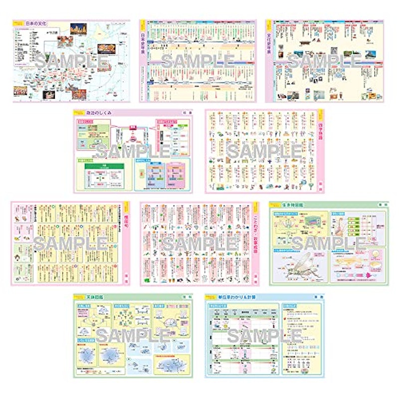 マグネットパーク×旺文社 B4おふろポスターマグネットシート 中学受験 8