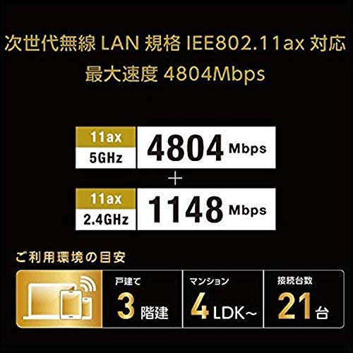 RT-AX88U 5