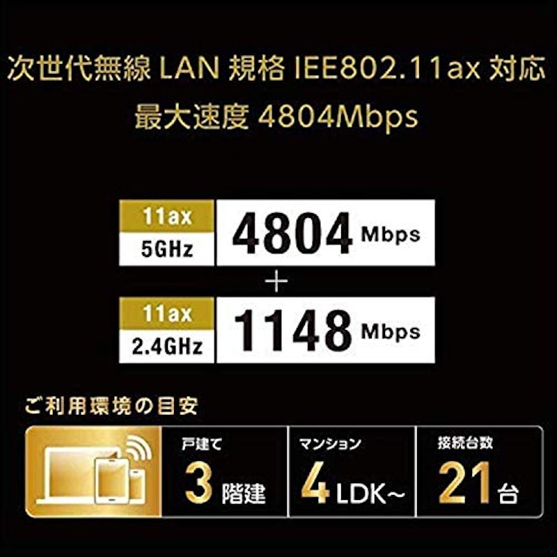 RT-AX88U 5