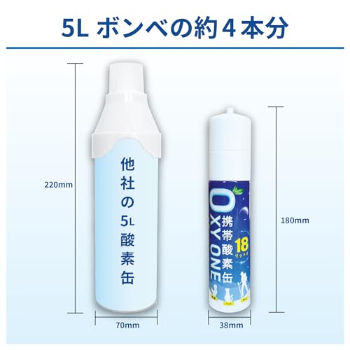 酸素スプレーのおすすめ人気ランキング【2026年5月】 | マイベスト