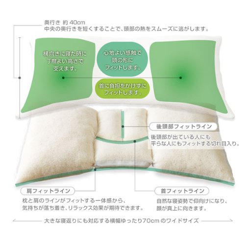 枕博士が考えた枕 1