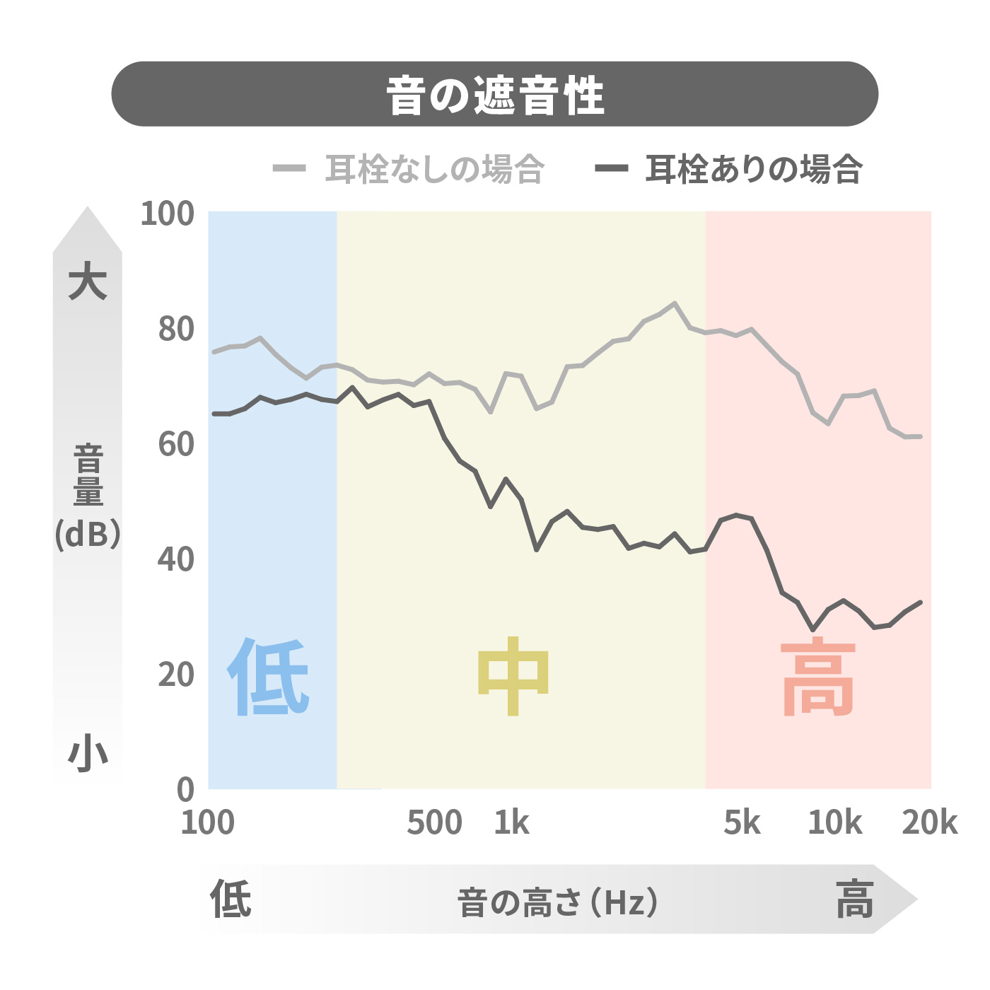 EARPEACE MUSIC 音楽用耳栓 2