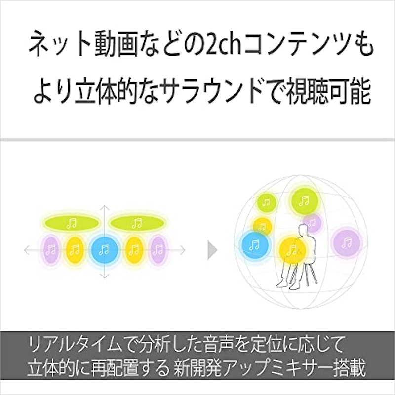 サウンドバー 11