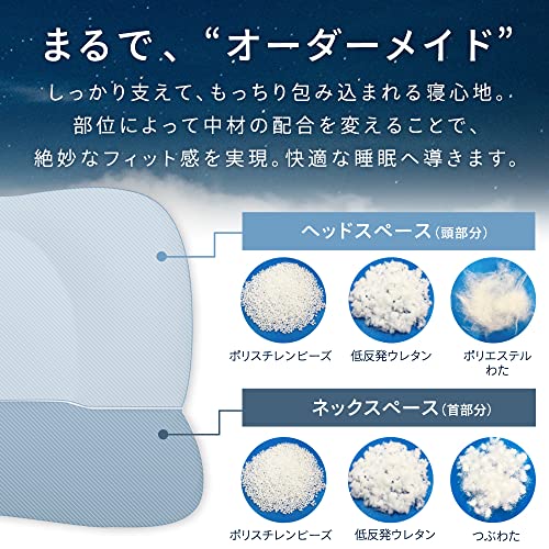 首サポートまくら 3