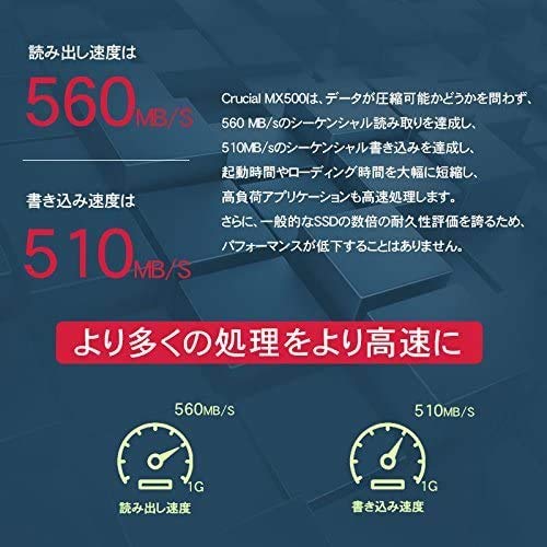 内蔵SSD 7