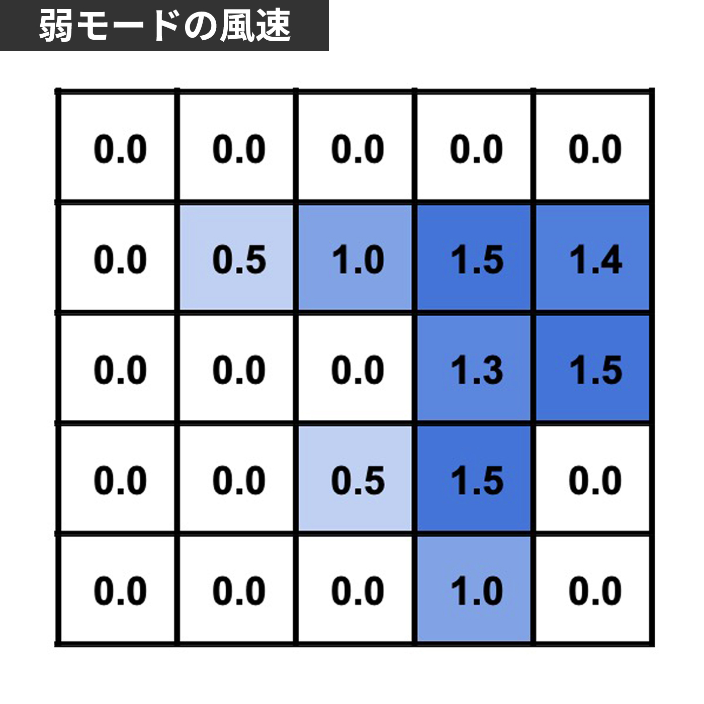 卓上扇 8