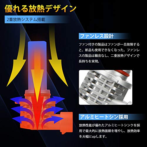 LEDヘッドライト  5
