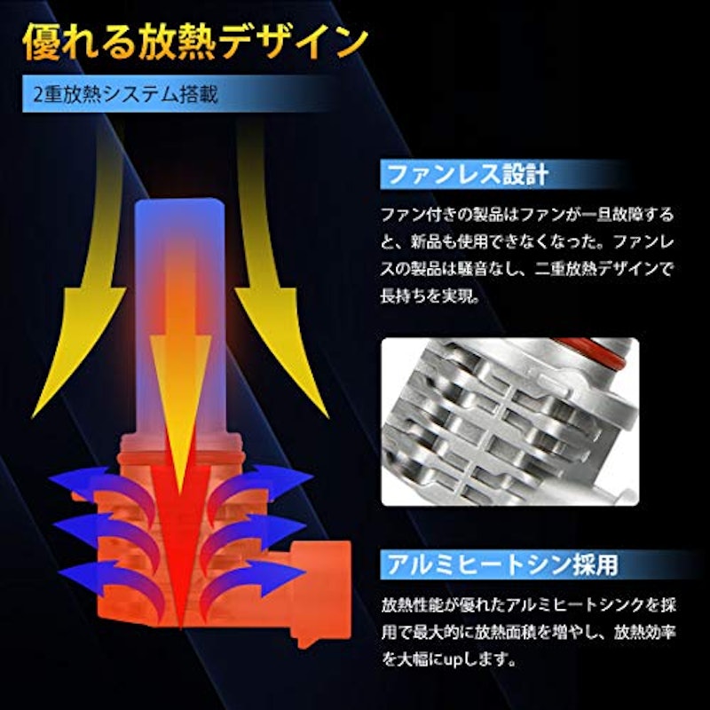 LEDヘッドライト 5
