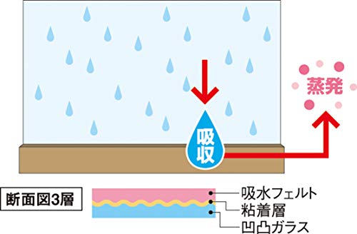 結露吸水テープ 5