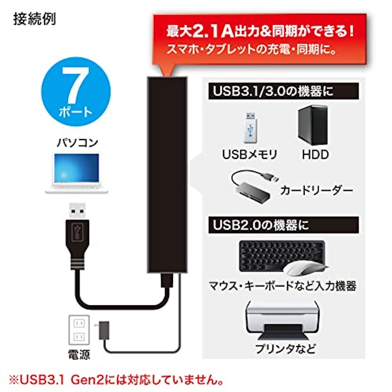 USB3.2Gen1 7ポートハブ 4