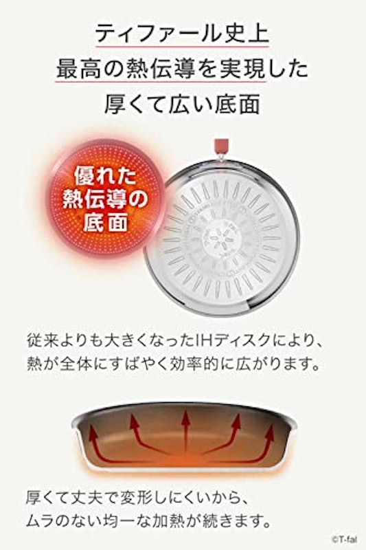 オプティスペース IHステンレス 4点セット 6