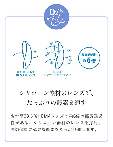 クレオワンデーO2モイスト 2