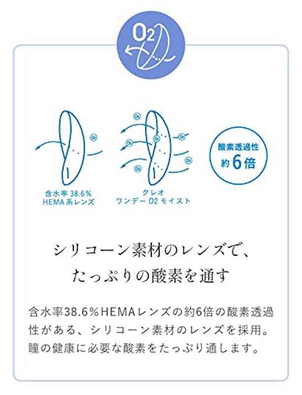 クレオワンデーO2モイスト 2
