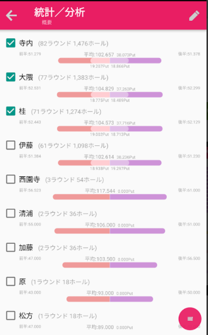 ごるっとな。 3