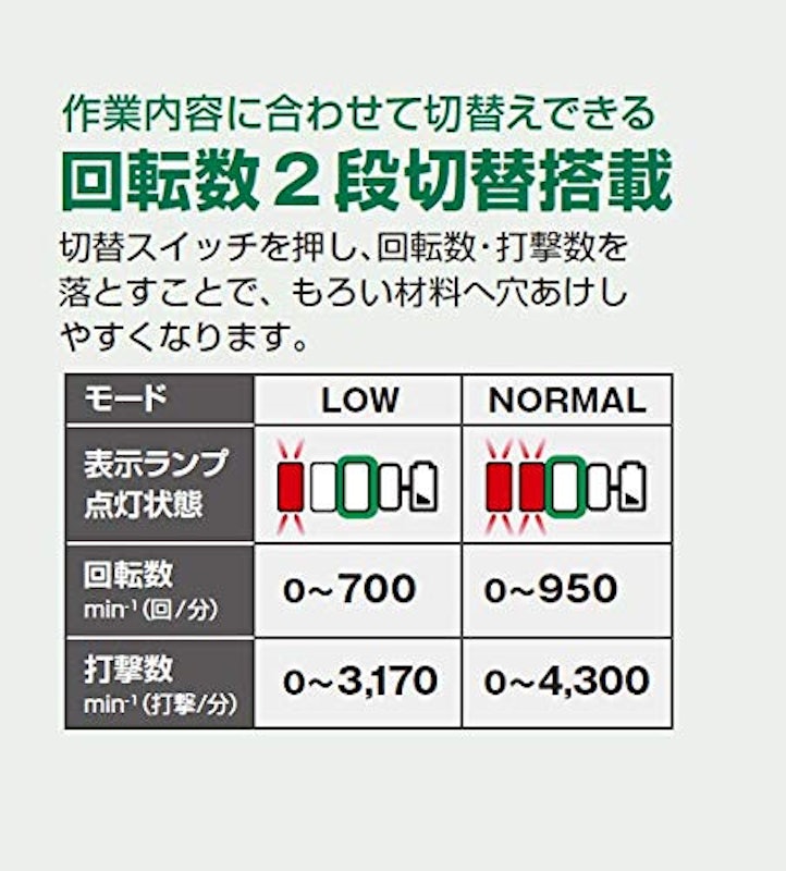 コードレスロータリハンマドリル 7