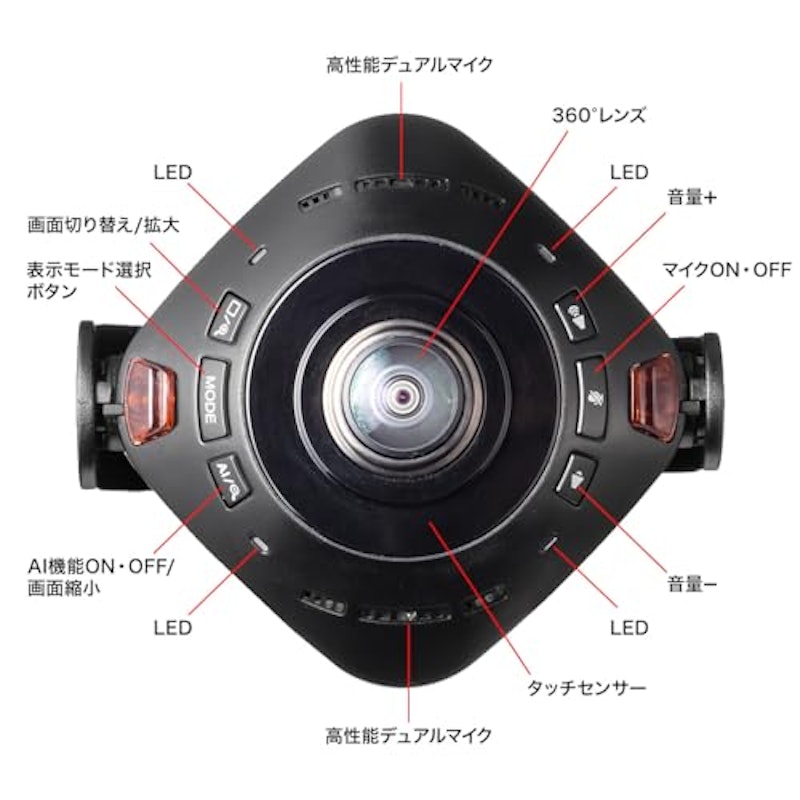 スピーカー内蔵360度Webカメラ 5
