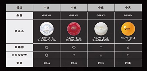 パークゴルフのボールのおすすめ人気ランキング【2026年5月】 2
