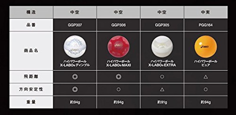 ハイパワーボール ピュア 1