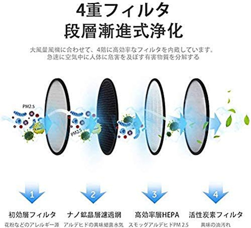 スモークレス灰皿空気清浄機 5
