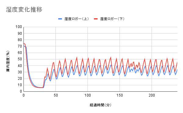 ワインセラー 8
