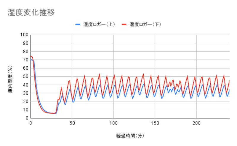 ワインセラー 8