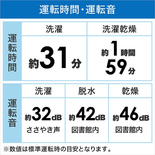 ななめドラム洗濯乾燥機 4