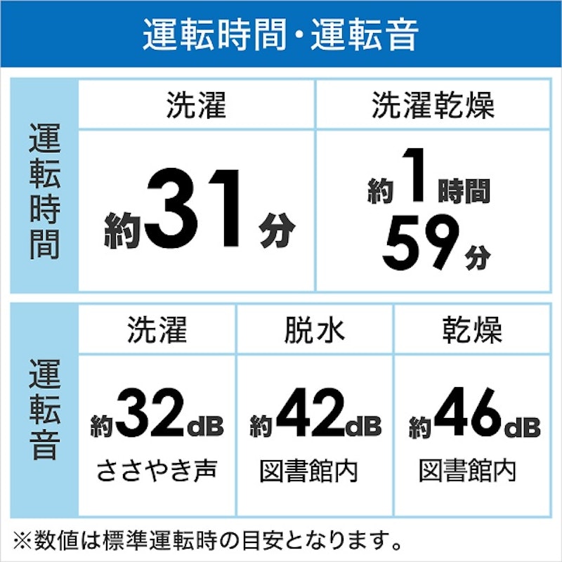 ななめドラム洗濯乾燥機 4