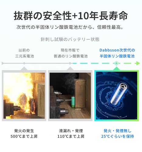 走行充電器 Dabbsson Charger S ポータブル電源 1000Lセット 2
