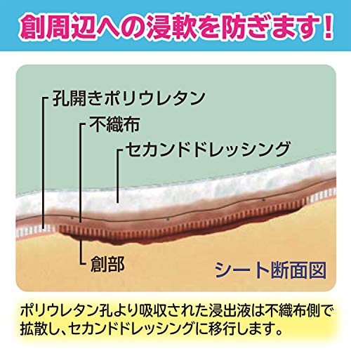 モイスキンシート 4