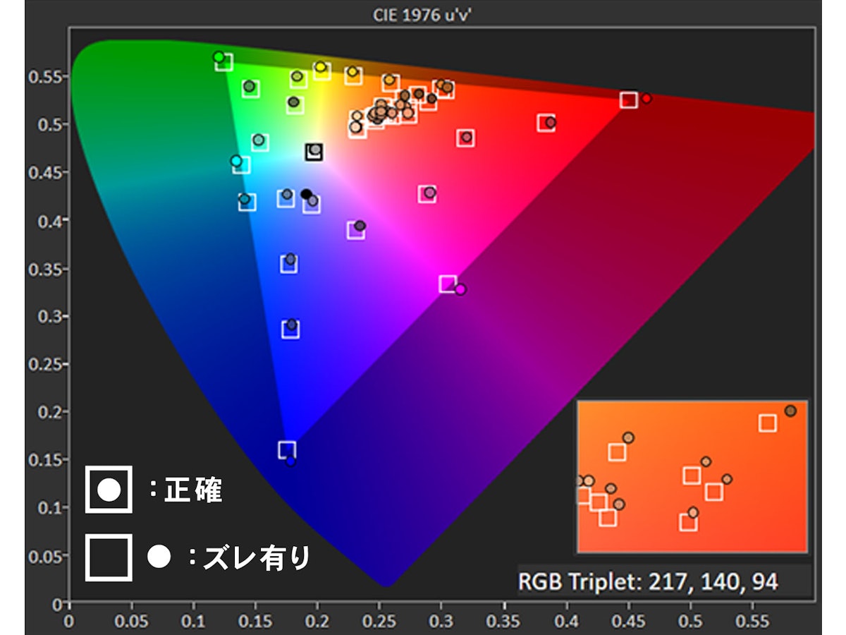 Acer CB272Usmiiprxを検証レビュー!PCモニター・液晶 Acer CB272Usmiiprxを検証レビュー!PCモニター・液晶