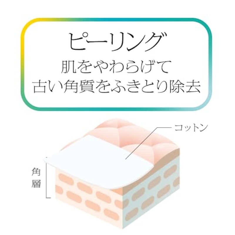 水光ピーリング泡セラム 5