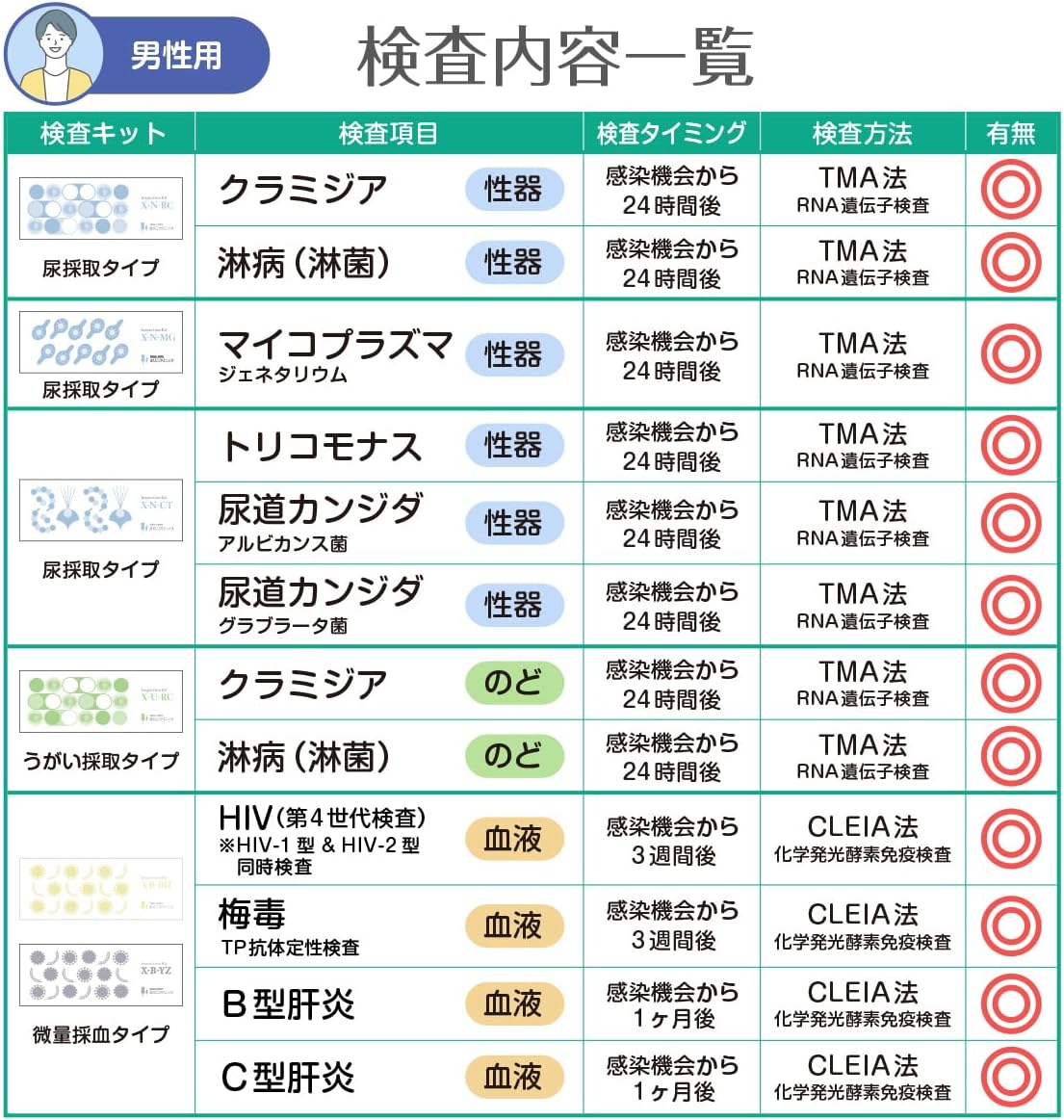 男性 12項目 2